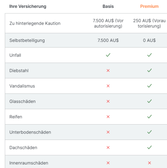 Vergleich von Wohnmobil-Versicherungen